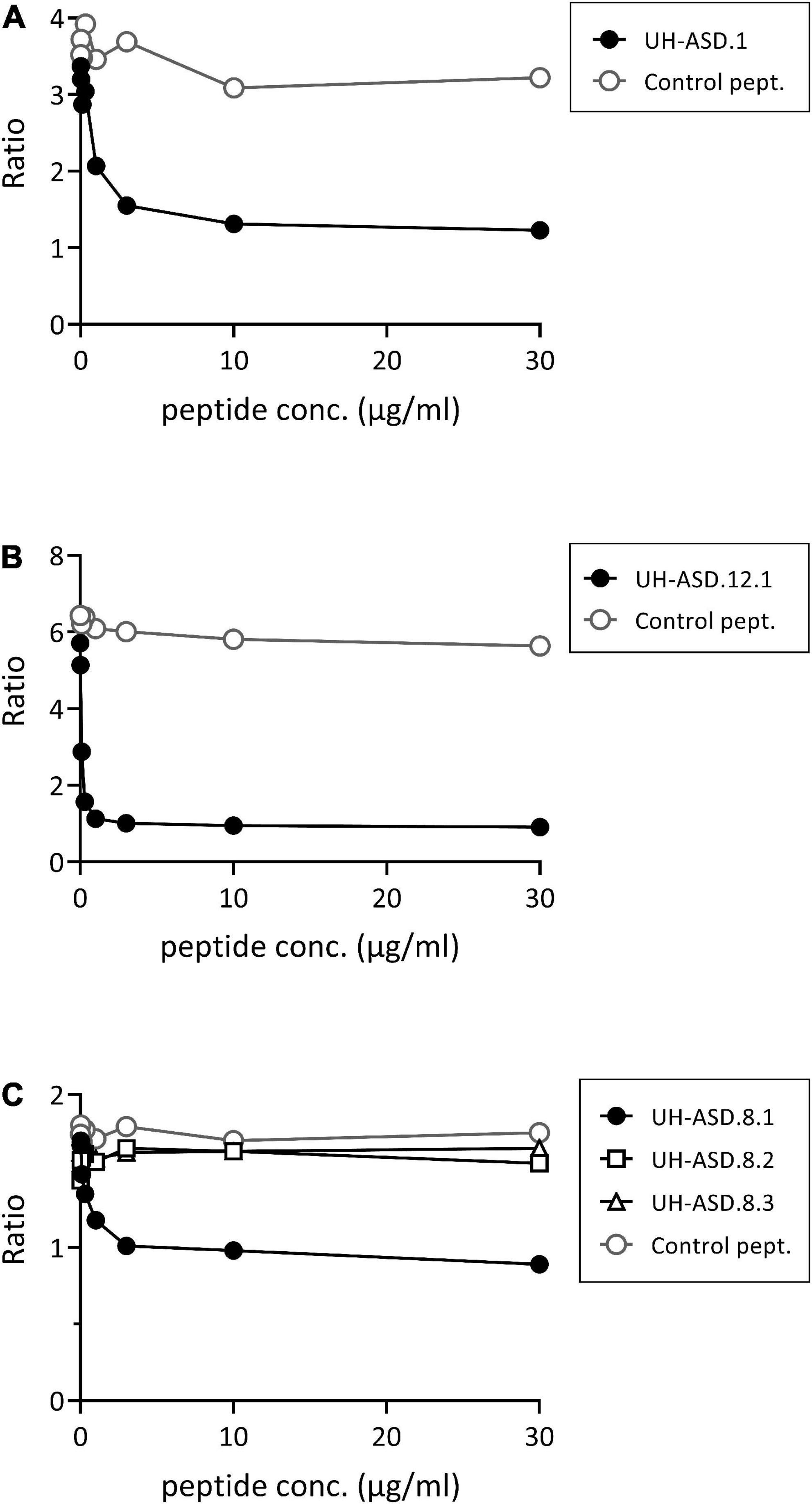 Novel maternal autoantibodies in autism spectrum disorder: Implications for screening and diagnosis